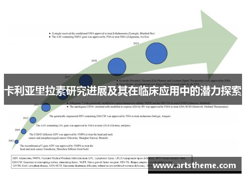 卡利亚里拉素研究进展及其在临床应用中的潜力探索