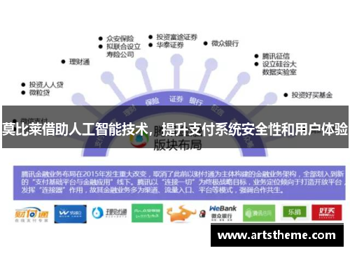 莫比莱借助人工智能技术，提升支付系统安全性和用户体验